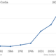 Image for article titled Why India is spending $330 million a day on imported oil and gas